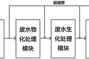 化學(xué)包裝桶清洗廢水的模塊化處理系統(tǒng)