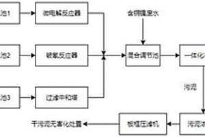 電鍍廢水凈化處理工藝