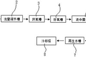 有機廢水凈化回用方法及裝置