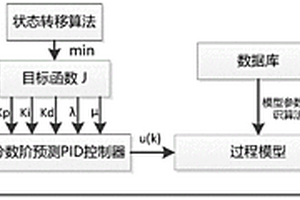 基于PH值動態(tài)模型的廢水處理過程控制方法