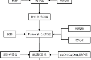 高爐煤氣洗滌廢水的處理方法