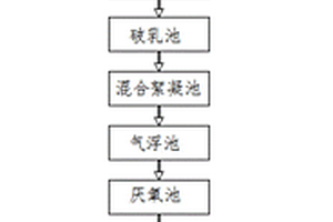 切削液廢水的綜合處理方法