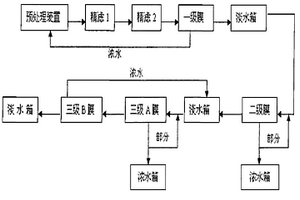 采用酚水煤泥法治理含酚廢水污染的新方法