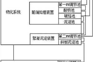 電路板PCB廢水處理一體化MBR膜綜合系統(tǒng)設(shè)備