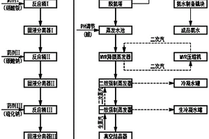 含鉬酸銨廢水回收處理工藝方法