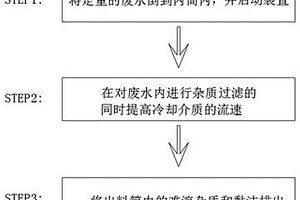 糖果廠廢水處理設備及其使用方法