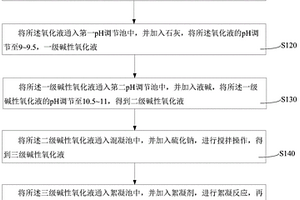 電鍍廢水臭氧氧化深度處理方法