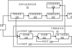 酚氰廢水處理系統(tǒng)