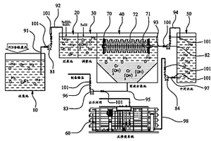 PCB含鉻廢水回收處理系統(tǒng)