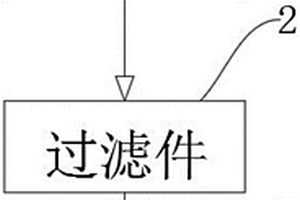 基于藥劑的農(nóng)業(yè)、水產(chǎn)養(yǎng)殖業(yè)、景觀廢水處理系統(tǒng)