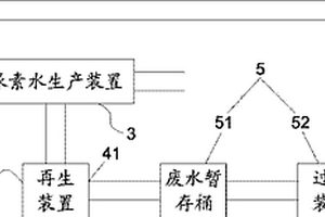 具廢水過濾功能的尿素水生產(chǎn)設(shè)備