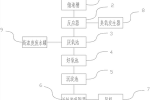 抗生素廢水處理裝置