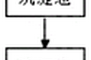 同步去除有機物、硫酸根、重金屬和總氮的廢水處理方法