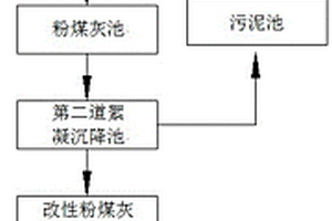 造紙廢水處理系統(tǒng)及方法