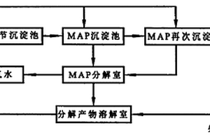 用于處理高濃度氨氮廢水的氨氮脫除劑及處理方法