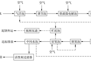 印染廢水的微電解處理工藝