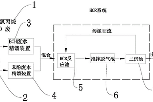 環(huán)氧樹脂廢水的清潔生產(chǎn)工藝