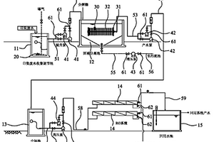 印染廢水回收處理系統(tǒng)