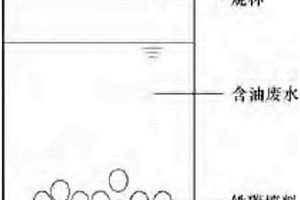 鐵碳微電解與Fenton氧化聯(lián)合處理金屬加工廢水的方法