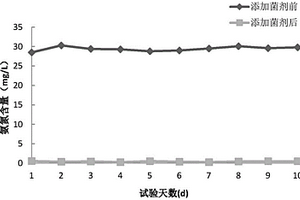 一株硫脲降解菌株及應(yīng)用該菌株處理含硫脲廢水的方法