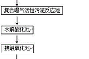 印染廢水回用處理方法