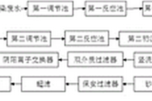 復(fù)雜印染廢水分質(zhì)處理與分質(zhì)回用的集成技術(shù)