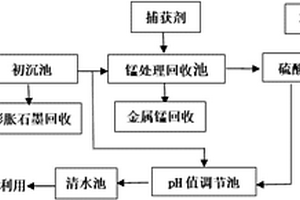 膨脹石墨廢水處理方法