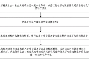 用于化學(xué)重金屬?gòu)U水處理過(guò)程的多參數(shù)優(yōu)化方法及裝置