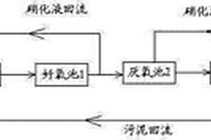 適用于含氮化工廢水總氮的處理方法