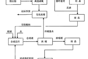 殺螟丹生產(chǎn)過(guò)程中含氰廢水合成大蘇打的方法