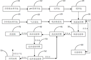 含鉻、鋅電鍍廢水在線回收處理裝置及處理工藝