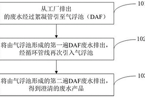 畜牧加工廠廢水處理方法及其處理設(shè)備