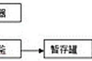 環(huán)氧樹(shù)脂廢水預(yù)處理方法