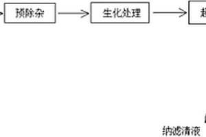 大豆蛋白廢水的處理工藝及裝置