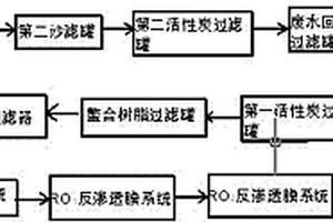 電鍍廢水回用水質(zhì)改善工藝