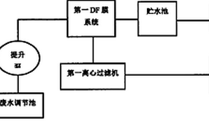 電鍍廢水分流回用處理設(shè)備