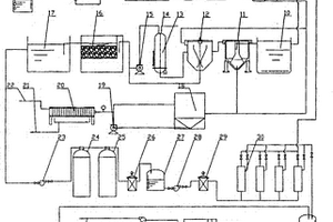 酸堿廢水循環(huán)處理系統(tǒng)