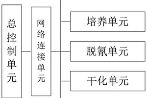 含氰有機(jī)廢水降解回收處理方法