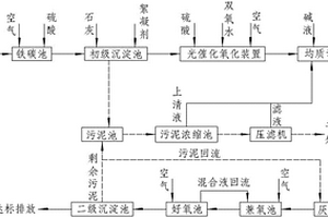 化工廢水的微電解處理工藝