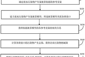 化工企業(yè)廢水化學污染物特因子清單構建方法及裝置