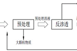 結合溶液除濕的脫硫廢水零排放方法及裝置