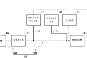 含有機物廢水處理設備