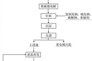 高鹽固廢灰與鋼鐵廠酸性廢水協(xié)同處理的方法及處理系統(tǒng)