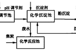 焦化廢水酚去除及回收技術(shù)