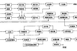 裘革硝染廢水處理及循環(huán)利用方法