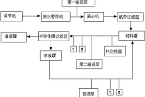 基于半導(dǎo)體膜的廢水處理系統(tǒng)及其控制方法