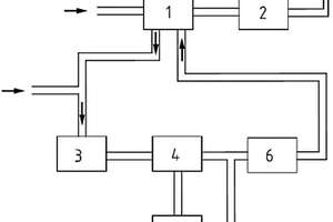 噴漆廢氣廢水一體化處理系統(tǒng)