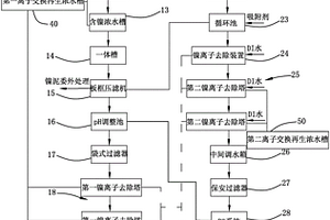 化學(xué)鎳廢液及廢水處理系統(tǒng)