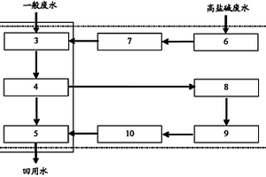 螺旋藻廢水零排放處理系統(tǒng)及方法