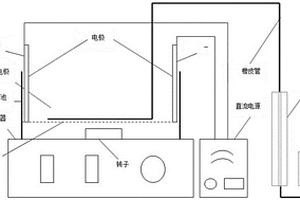 電催化處理堿性染料廢水的裝置及方法